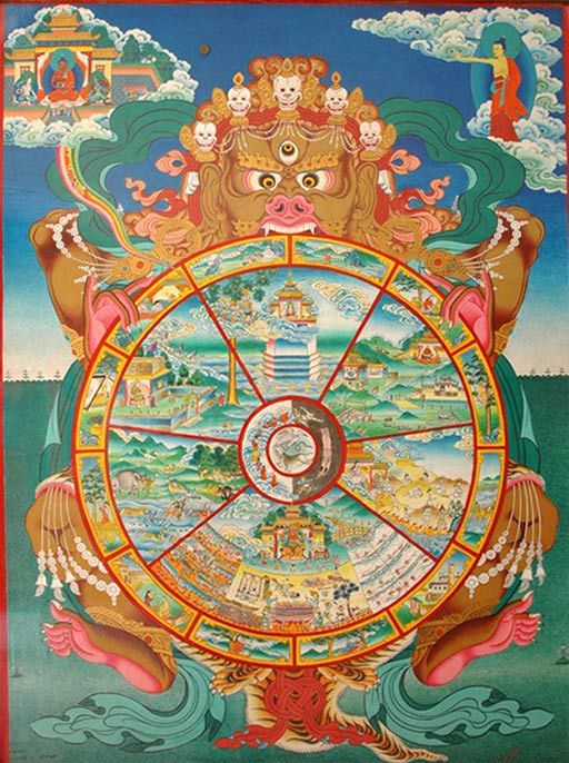 Legge del Karma Advaita Vedanta ruota Samsara