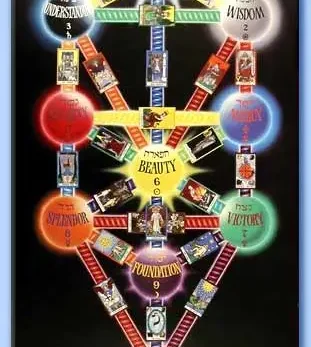 Albero della vita Kabbalah
