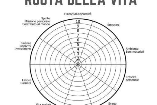 Ruota della vita da stampare psicologia